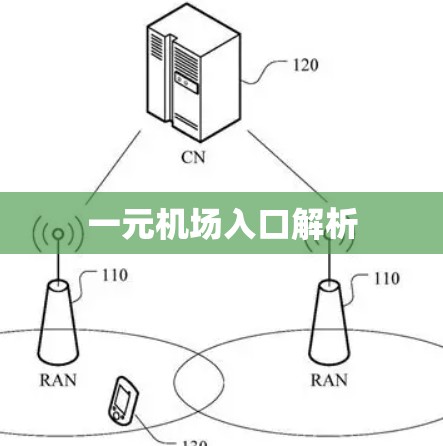 一元机场入口解析