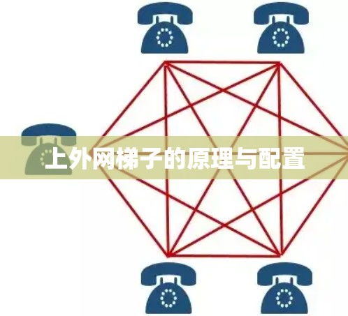 上外网梯子的原理与配置