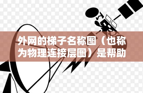 外网的梯子名称图(也称为物理连接层图)是帮助配置外网网络的关键工具,它明确表示了服务器和网络设备之间的物理连接方式,包括网络连接层和防火墙层。以下是关于梯子名称图的详细信息 外网的梯子名称图(也称为物理连接层图)是帮助配置外网网络的关键工具,它明确表示了服务器和网络设备之间的物理连接方式,包括网络连接层和防火墙层。以下是关于梯子名称图的详细信息
