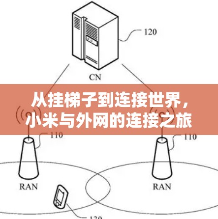 从挂梯子到连接世界，小米与外网的连接之旅