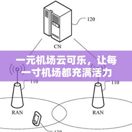 一元机场云可乐,让每一寸机场都充满活力 一元机场云可乐,让每一寸机场都充满活力